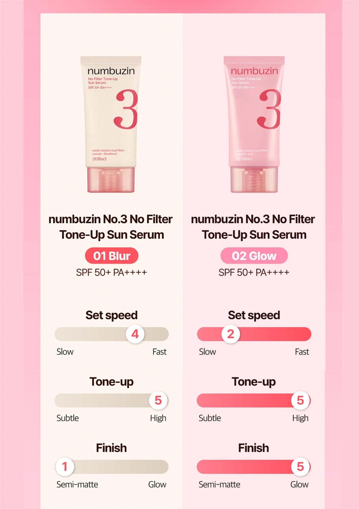 Two bottles of Numbuzin No.3 Tone-Up Sun Serum on a pink background with control settings displayed.